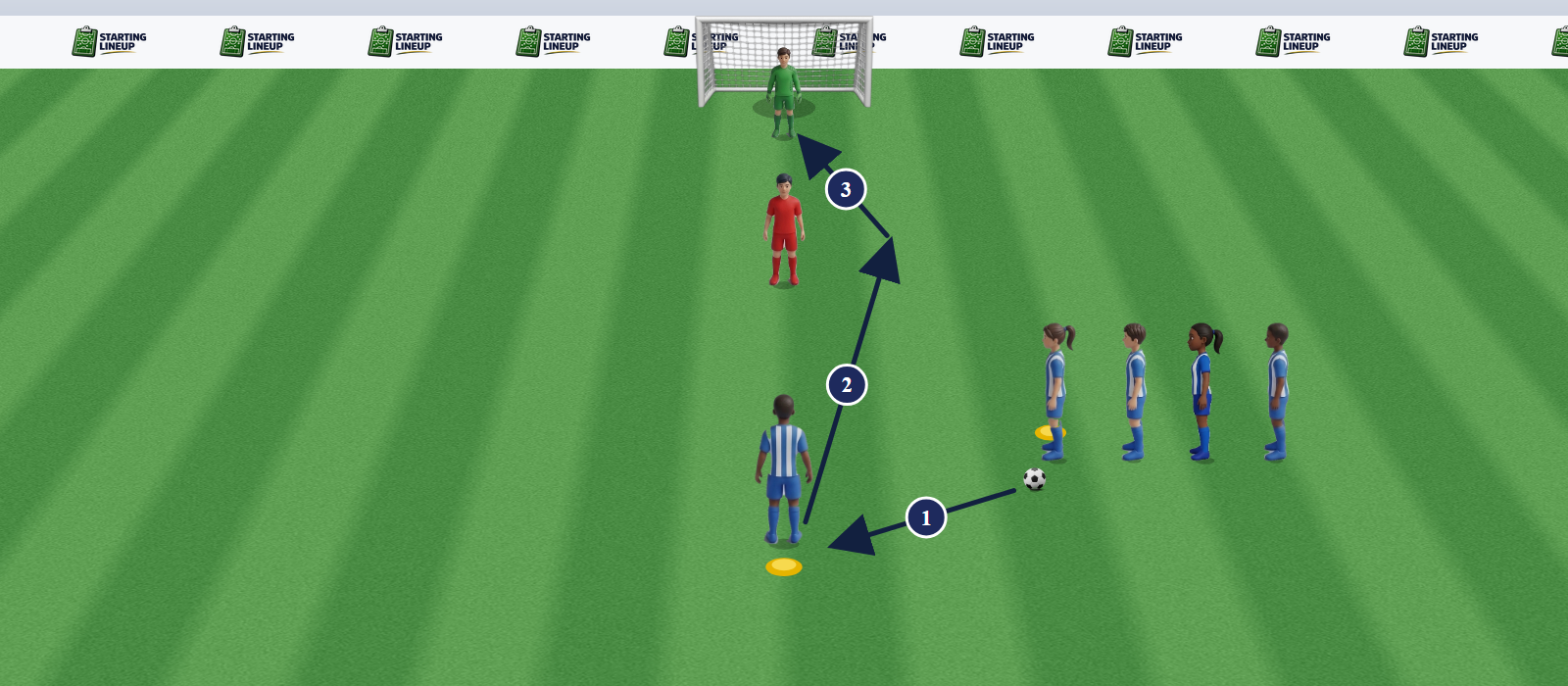 1 v 1 to Goal diagram